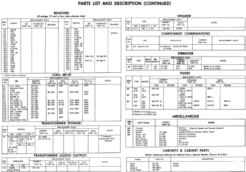 Citizens Communicator G14 ; Gonset Inc., (ID = 555753) Citizen