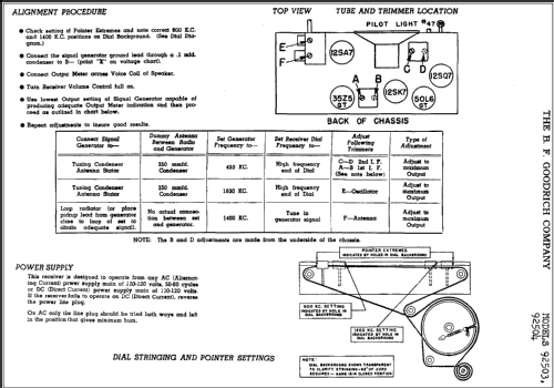 92503 ; Goodrich, B.F.; (ID = 288305) Radio