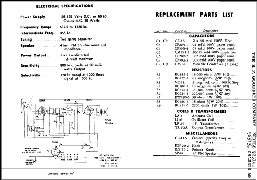 92514 ; Goodrich, B.F.; (ID = 288308) Radio