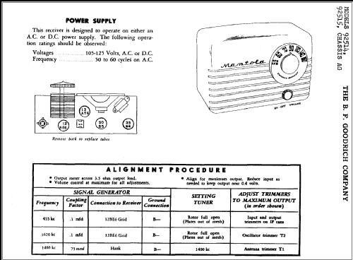 92514 ; Goodrich, B.F.; (ID = 288309) Radio