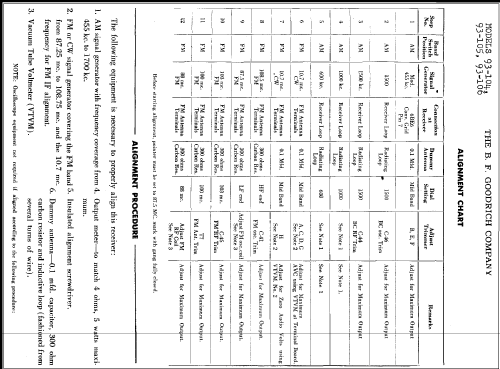 93-104 ; Goodrich, B.F.; (ID = 288120) Radio