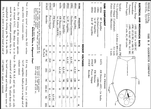 93-104 ; Goodrich, B.F.; (ID = 288122) Radio