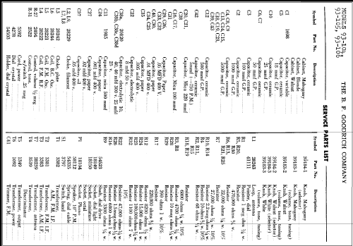 93-106 ; Goodrich, B.F.; (ID = 288141) Radio