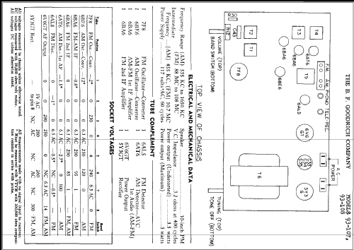 93-108 ; Goodrich, B.F.; (ID = 288338) Radio