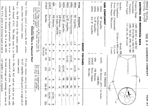 93-109 ; Goodrich, B.F.; (ID = 704952) Radio