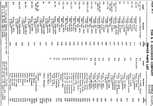 93-112 ; Goodrich, B.F.; (ID = 704997) Radio