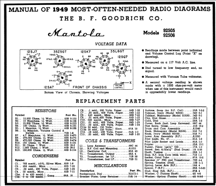 Mantola 92505 ; Goodrich, B.F.; (ID = 96393) Radio