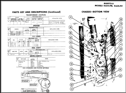 R654-PV ; Goodrich, B.F.; (ID = 463203) Radio