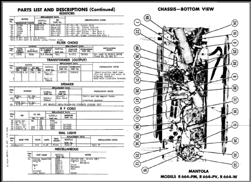 R664-PM ; Goodrich, B.F.; (ID = 463448) Radio