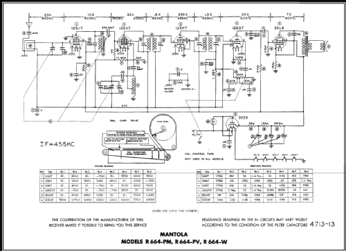 R664-PV ; Goodrich, B.F.; (ID = 463438) Radio