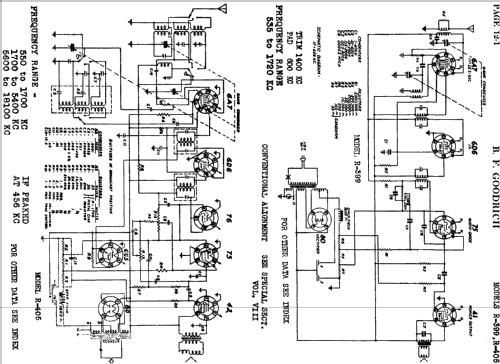 R-399 ; Goodrich, B.F.; (ID = 704199) Radio