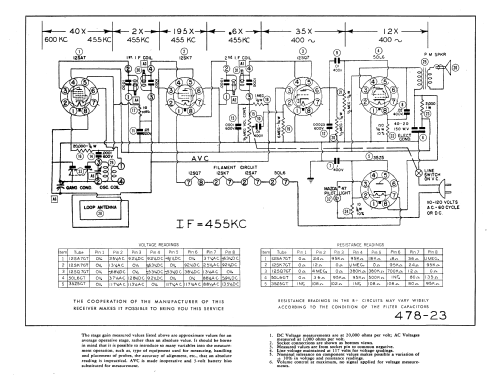 R-7543 ; Goodrich, B.F.; (ID = 842073) Radio