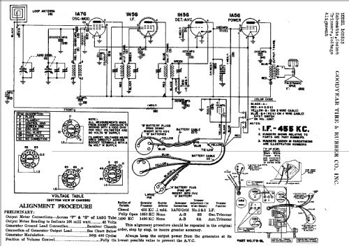 103533 ; Goodyear Tire & (ID = 731691) Radio