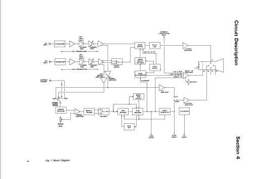 Dual Channel Oscilloscope OS-1200; Gould Advance Ltd.; (ID = 1918497) Equipment