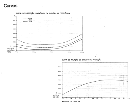 Direct Coupled Reference Power Amplifier A-1; Gradiente Eletrônica (ID = 1887277) Ampl/Mixer