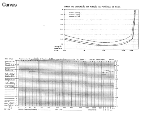 Direct Coupled Reference Power Amplifier A-1; Gradiente Eletrônica (ID = 1887279) Ampl/Mixer