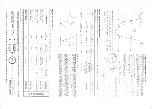 Burggraf F241; Graetz, Altena (ID = 1691680) Television