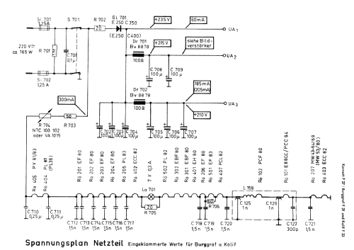 Burggraf F31; Graetz, Altena (ID = 1879157) Television