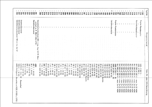 Burggraf F31; Graetz, Altena (ID = 1879161) Television