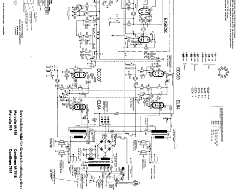 Cantilene M7918; Graetz, Altena (ID = 88104) Radio