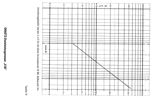 Dosisleistungsmesser X50; Graetz, Altena (ID = 2246383) Equipment