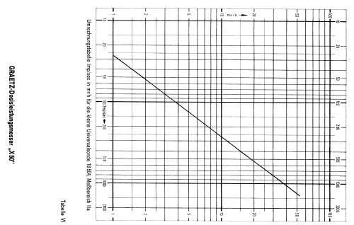 Dosisleistungsmesser X50; Graetz, Altena (ID = 2246385) Equipment