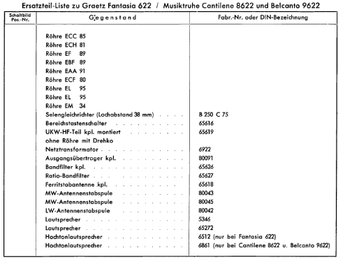 Fantasia 622; Graetz, Altena (ID = 85516) Radio