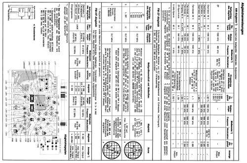 Form 77; Graetz, Altena (ID = 502920) Radio