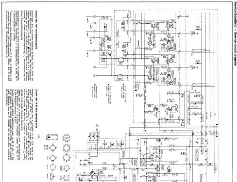 Gouverneur electronic 2355; Graetz, Altena (ID = 138186) Television