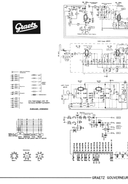 Gouverneur F323; Graetz, Altena (ID = 3073918) Television