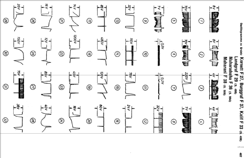 Kalif F33; Graetz, Altena (ID = 193264) Television