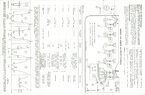 Kornett F247; Graetz, Altena (ID = 1691689) Television