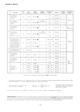 Kurfürst ; Graetz, Altena (ID = 2941907) TV Radio