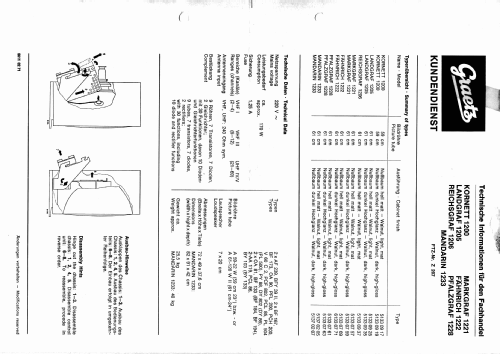 Landgraf 1205; Graetz, Altena (ID = 1508193) Television