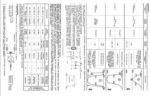 Landgraf G921; Graetz, Altena (ID = 473432) Television