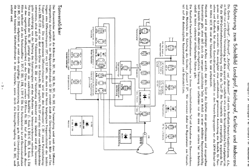 Maharani F48; Graetz, Altena (ID = 249196) TV Radio