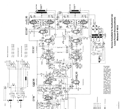 Maharani F493D; Graetz, Altena (ID = 685885) TV Radio