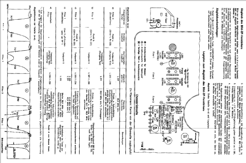 Maharani F693 Ch= 650F; Graetz, Altena (ID = 389935) TV Radio