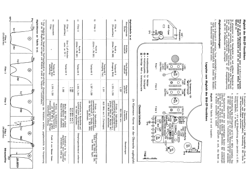 Maharani F693 Ch= 650F; Graetz, Altena (ID = 2002284) TV Radio