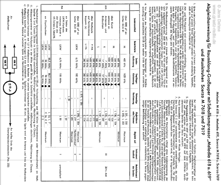 Melodia 619; Graetz, Altena (ID = 44008) Radio