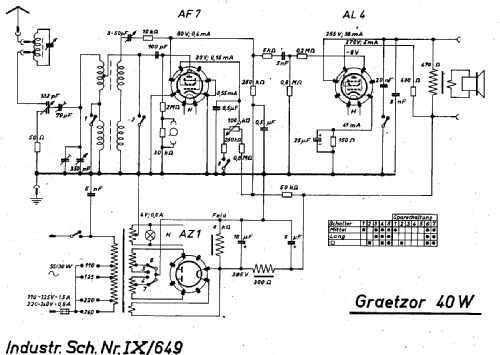 Graetzor 40W; Graetz Radio, Berlin (ID = 2087914) Radio