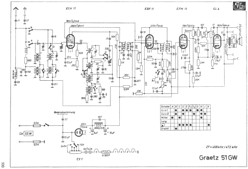 Super 51GW; Graetz Radio, Berlin (ID = 2121152) Radio