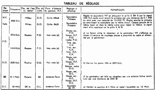 5417; Grammont Radiofotos, (ID = 401586) Radio