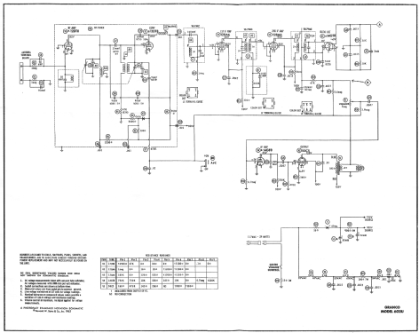 602U ; Granco Products, Inc (ID = 2707633) Radio