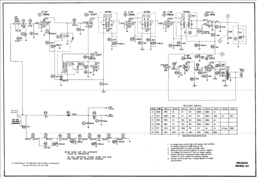 611 ; Granco Products, Inc (ID = 636960) Radio