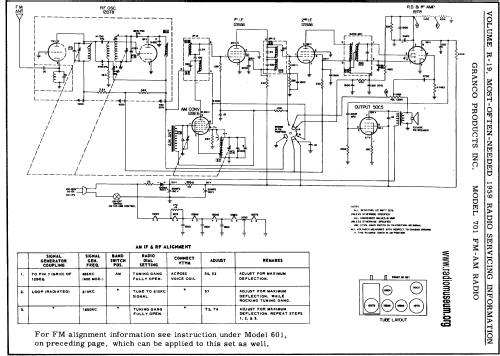 701 ; Granco Products, Inc (ID = 55877) Radio