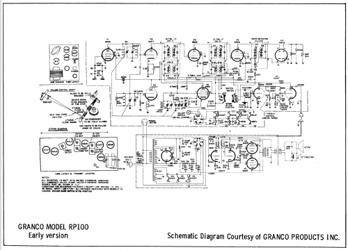 RP100 ; Granco Products, Inc (ID = 643032) Radio