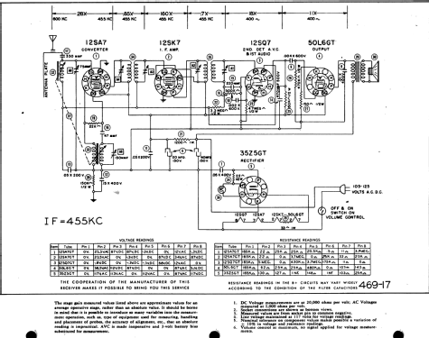 501 Series A; Grant Company, W.T. (ID = 510826) Radio