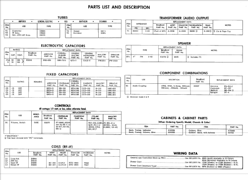 95539 ; Bradford; brand of (ID = 553384) Radio