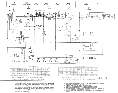 Grantline 651 ; Grant Company, W.T. (ID = 595261) Radio